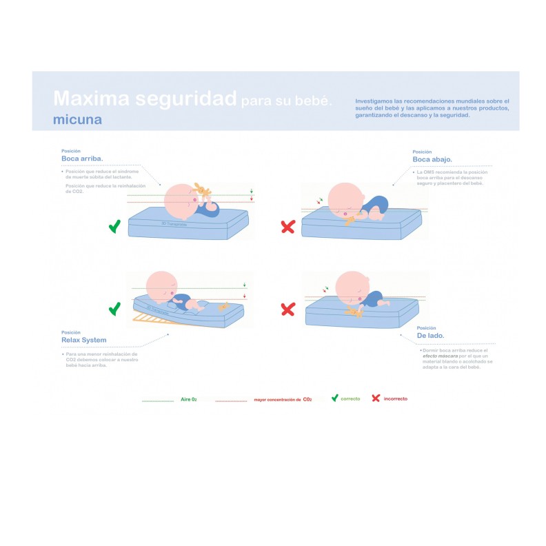 COLCHÃO DE NÚCLEO ARTICULADO PARA CAMAS DE 120X60
