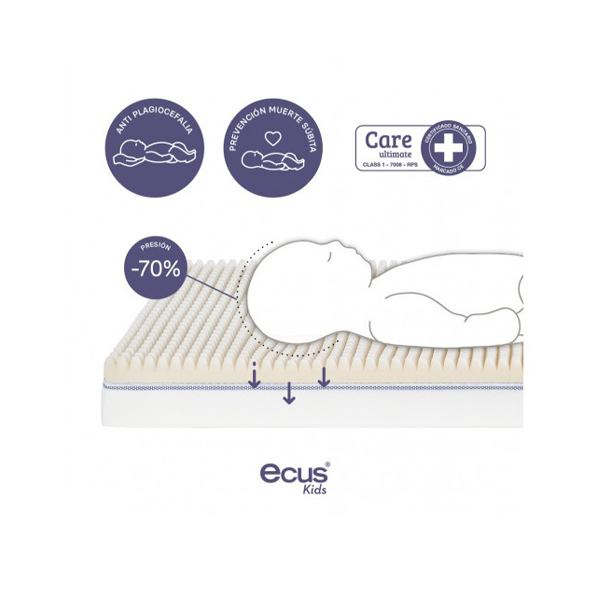 COLCHÃO CARE ULTIMATE BERÇO