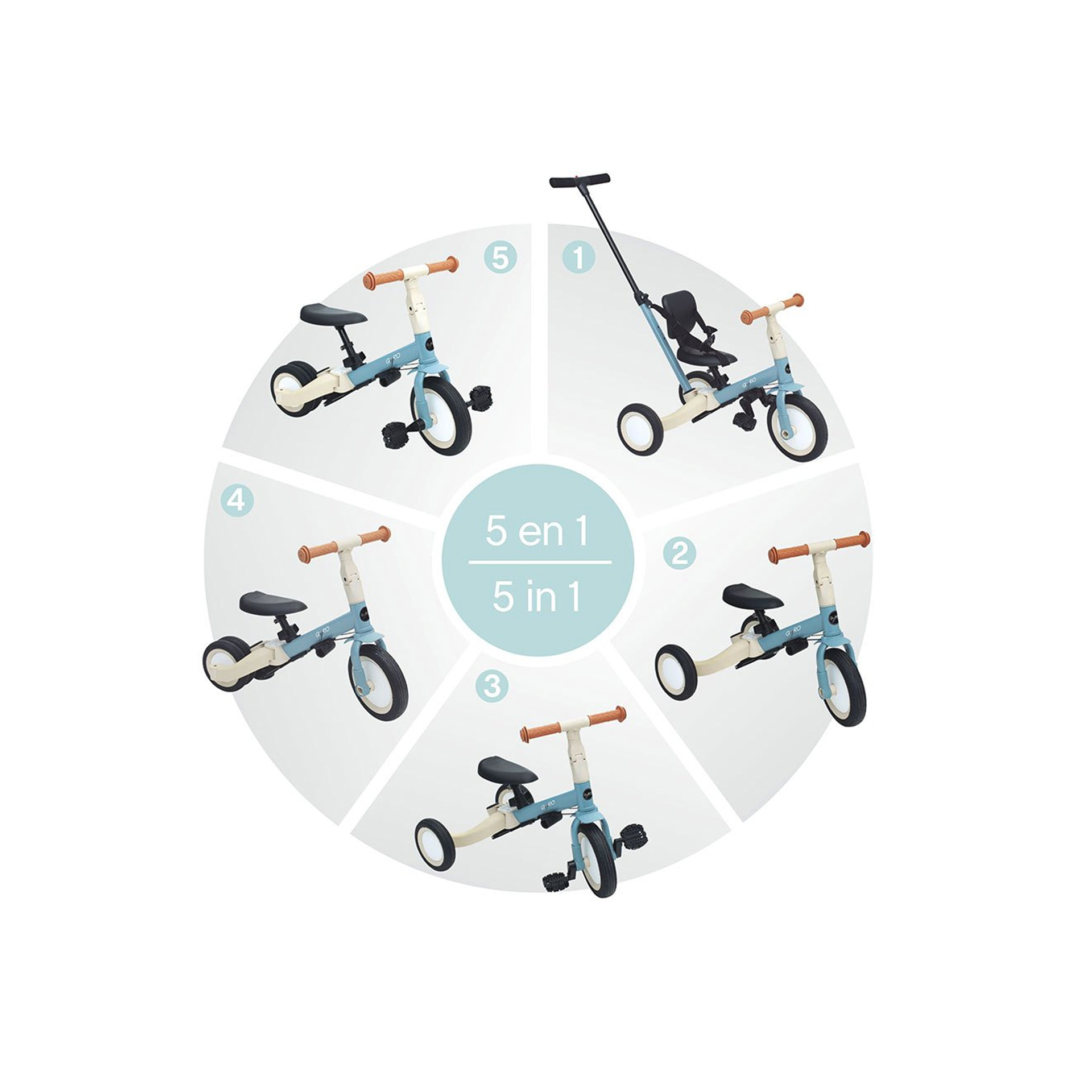 TRICICLO MULTIFUNÇÕES GYRO