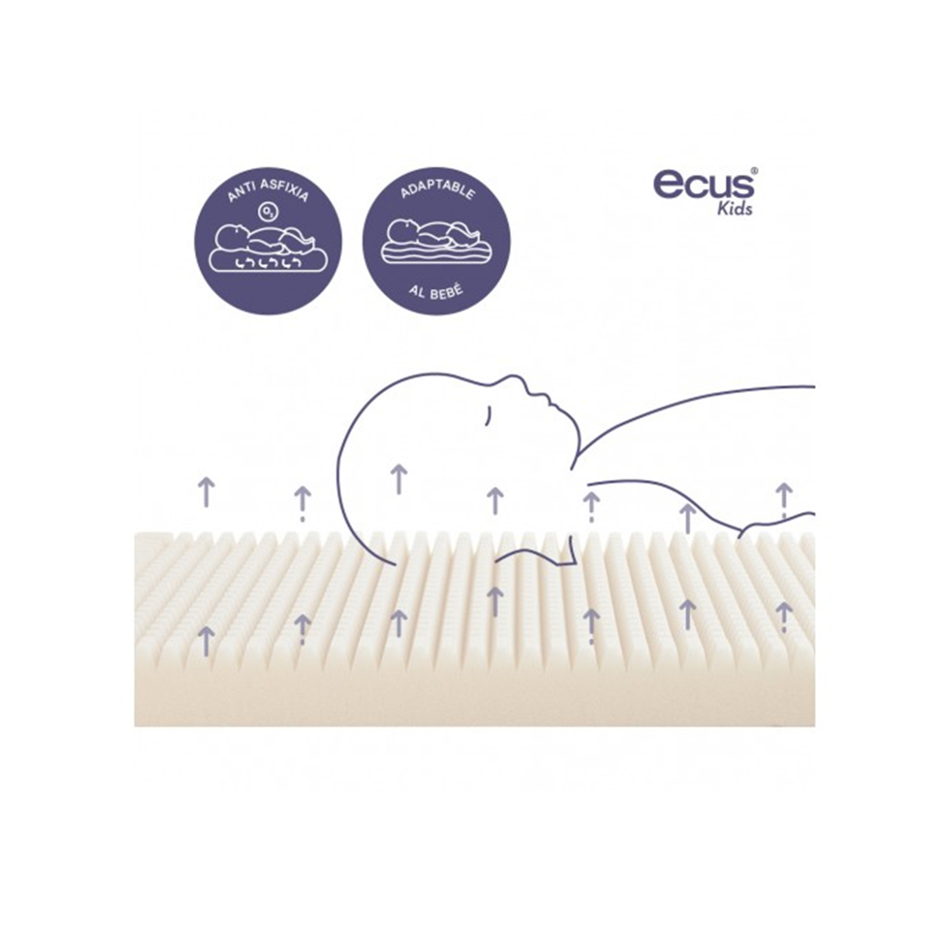 COLCHÃO CARE ULTIMATE MINI-BERÇO