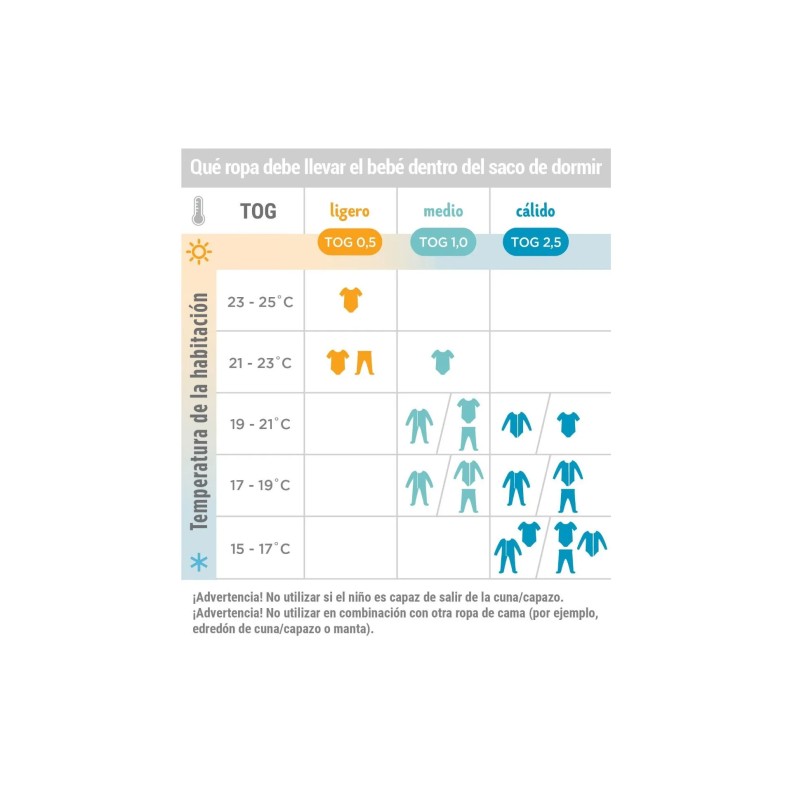 SACO DE DORMIR ON THE MOVE TOG 0.5 STARRY MINT