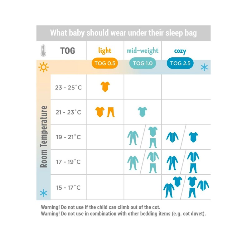 SACO DE DORMIR TOG 2.5 ROSE HEARTS