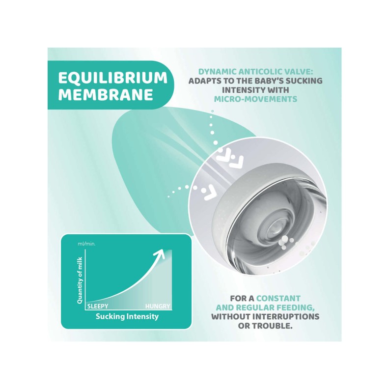 BIBERÃO PERFECT 5 150ML FLUXO NORMAL