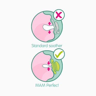 CHUPETA PERFECT 0+M