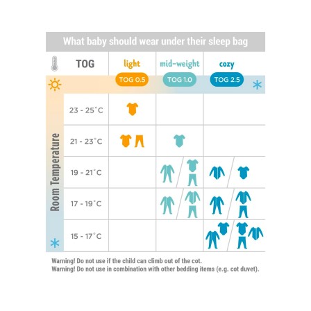 SACO DE DORMIR ON THE MOVE TOG 2.5 ELEPHANT