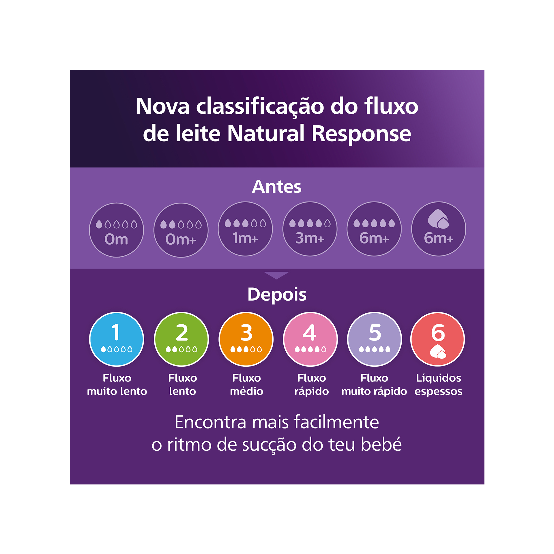 BIBERÃO NATURAL RESPONSE NIGHTTIME 260ML